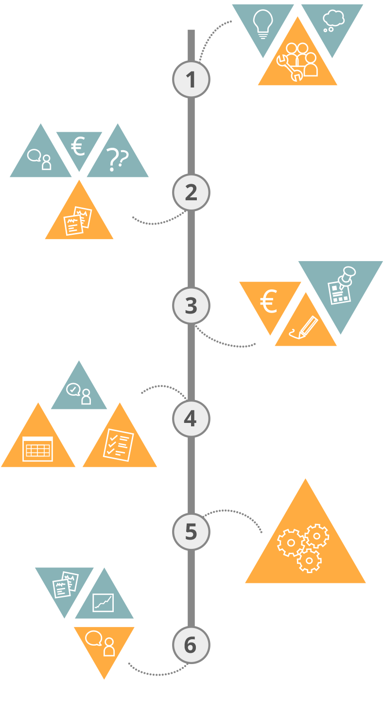 Mignon Workflow Infografik